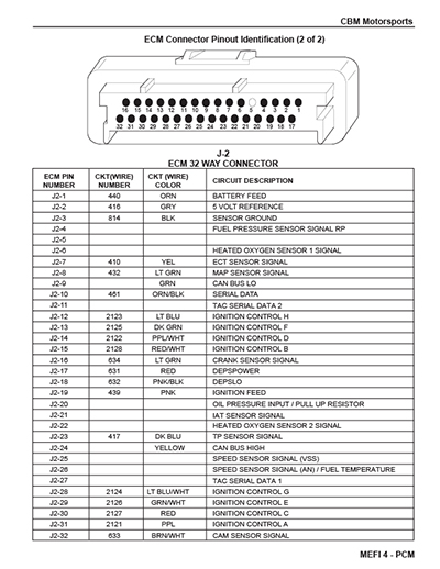 MEFIpro | Tech Tuning software for Mefi 5 electronic ... 20 pin connector wiring harness gm 